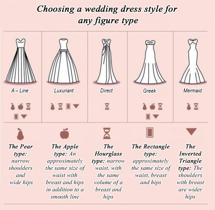 Wedding dresses styles for body types