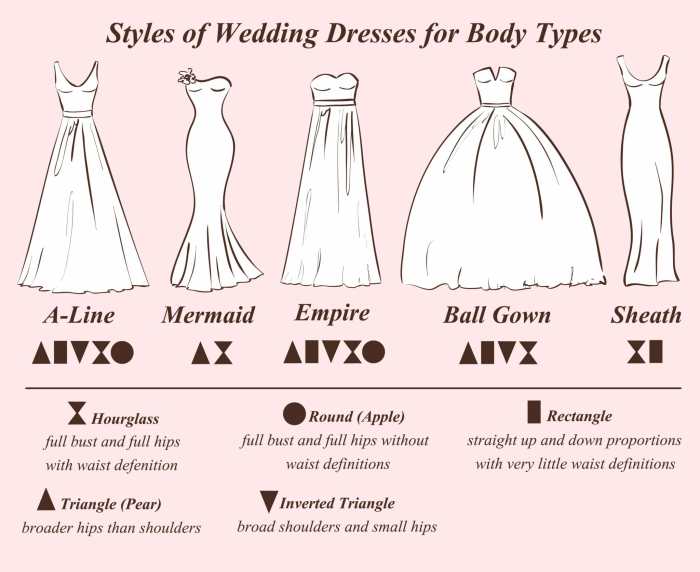 Design your own wedding dress quiz